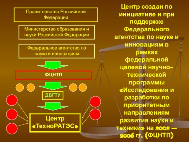 Центр создан по инициативе и при поддержке Федерального агентства по науке и