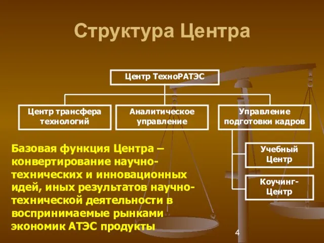 Структура Центра Центр ТехноРАТЭС Центр трансфера технологий Аналитическое управление Управление подготовки кадров