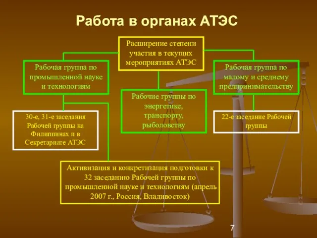 Работа в органах АТЭС Расширение степени участия в текущих мероприятиях АТЭС Рабочая