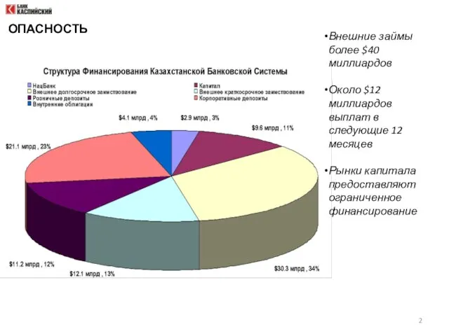 Внешние займы более $40 миллиардов Около $12 миллиардов выплат в следующие 12