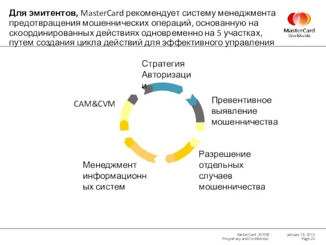 Для эмитентов, MasterCard рекомендует систему менеджмента предотвращения мошеннических операций, основанную на скоординированных