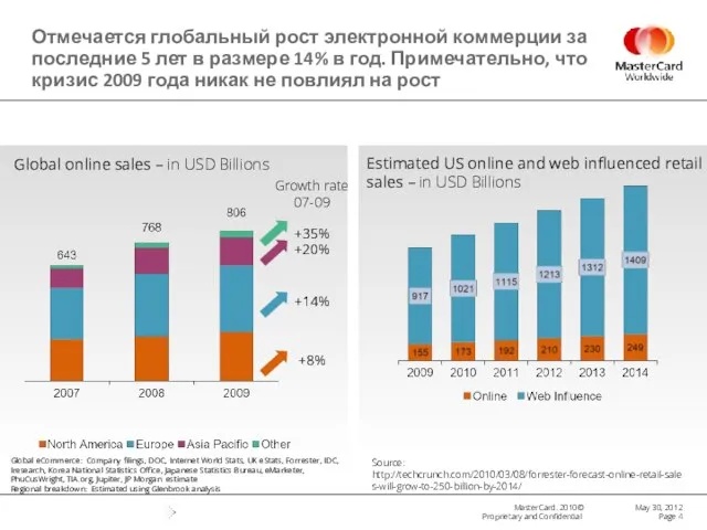 Отмечается глобальный рост электронной коммерции за последние 5 лет в размере 14%