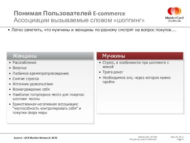 Source : GFK Market Research 2010 May 30, 2012 Page Легко заметить,