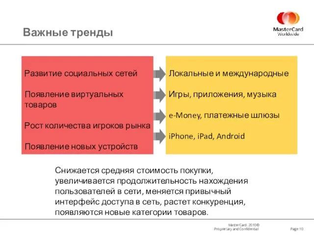 Важные тренды Page Развитие социальных сетей Появление виртуальных товаров Рост количества игроков