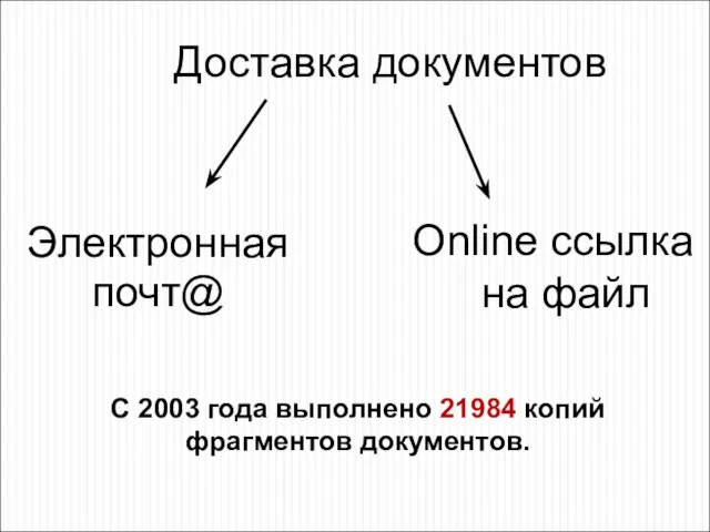 Доставка документов Электронная почт@ Online ссылка на файл С 2003 года выполнено 21984 копий фрагментов документов.