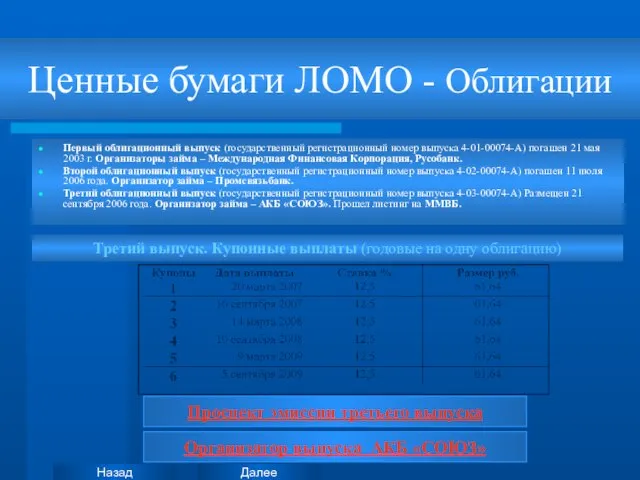 Ценные бумаги ЛОМО - Облигации Первый облигационный выпуск (государственный регистрационный номер выпуска