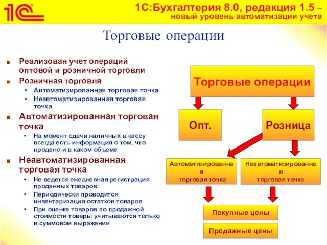 Торговые операции Реализован учет операций оптовой и розничной торговли Розничная торговля Автоматизированная