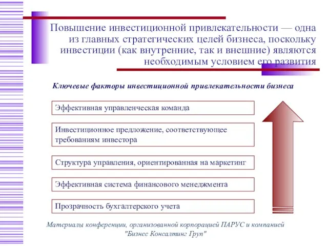 Ключевые факторы инвестиционной привлекательности бизнеса Материалы конференции, организованной корпорацией ПАРУС и компанией