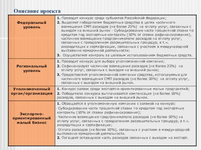 Описание проекта