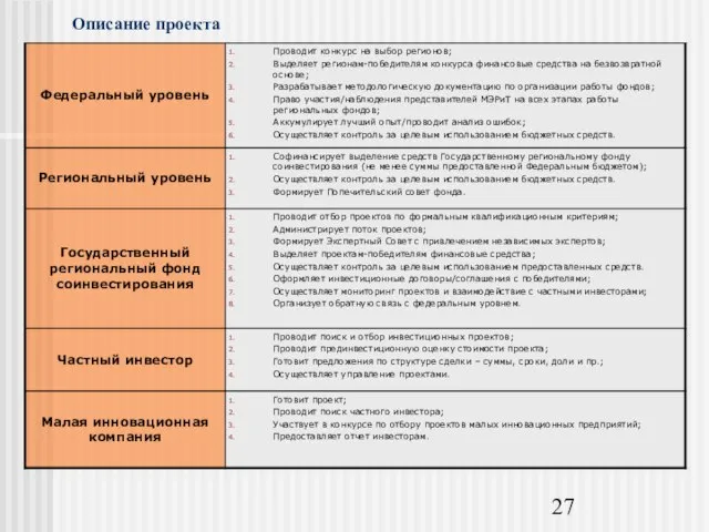 Описание проекта