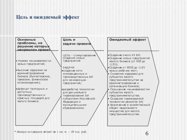 Цель и ожидаемый эффект Основные проблемы, на решение которых направлен проект Низкая