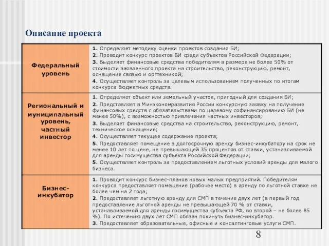 Описание проекта