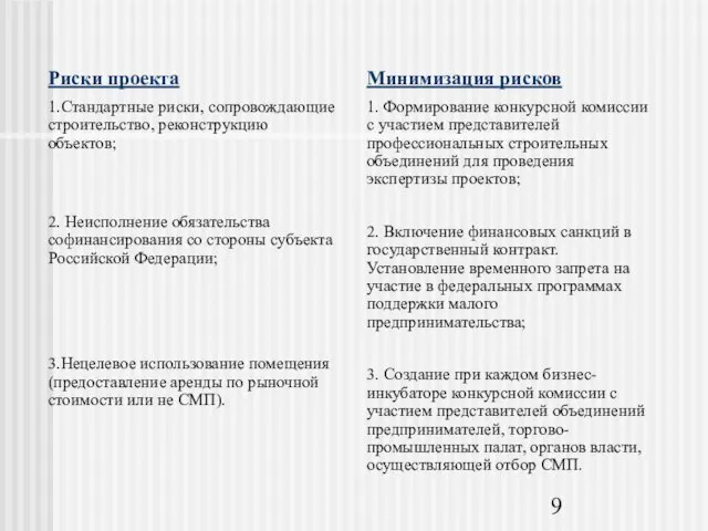 Риски проекта 1.Стандартные риски, сопровождающие строительство, реконструкцию объектов; 2. Неисполнение обязательства софинансирования