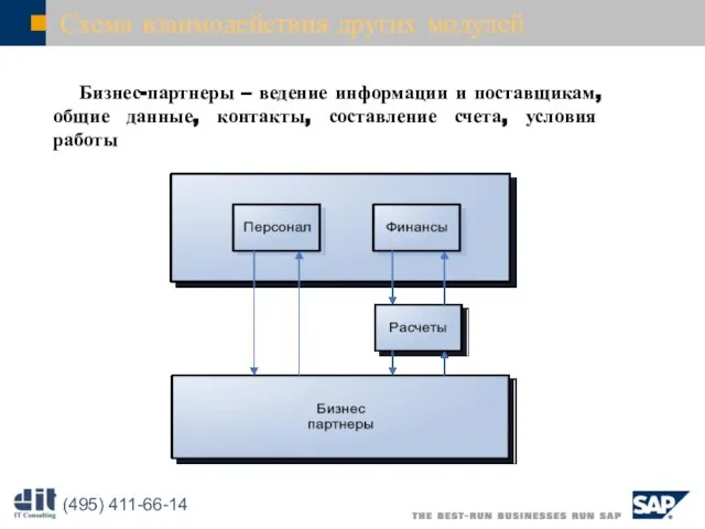 Схема взаимодействия других модулей Бизнес-партнеры – ведение информации и поставщикам, общие данные,