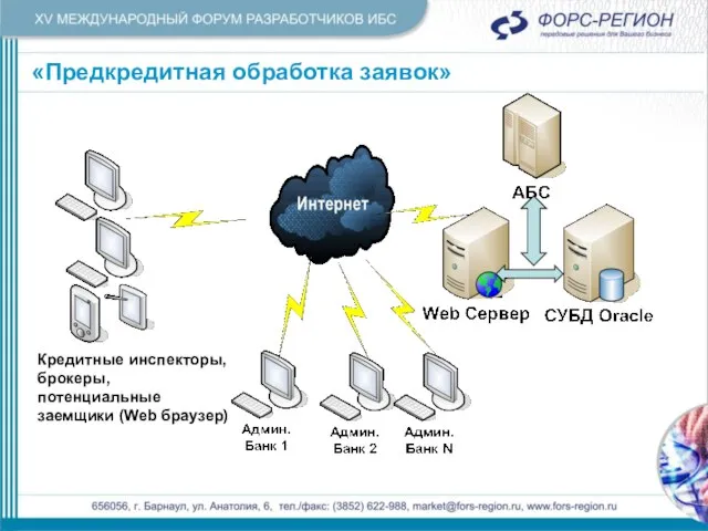 «Предкредитная обработка заявок»