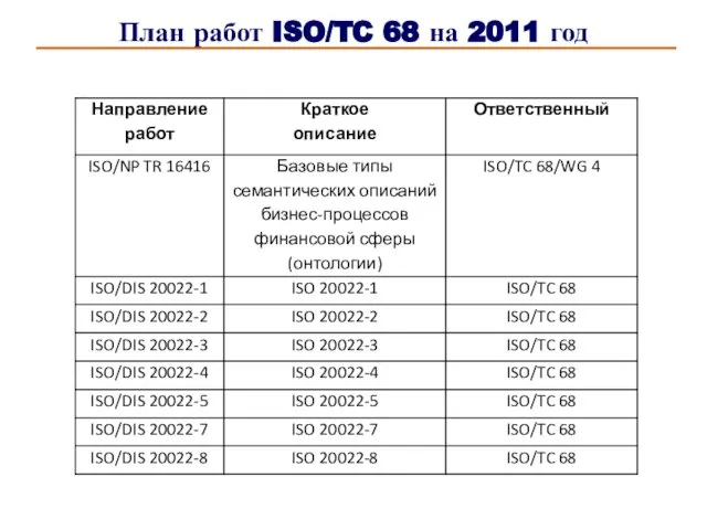 План работ ISO/TC 68 на 2011 год