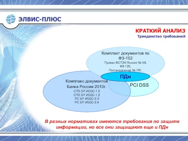 PCI DSS Комплекс документов Банка России 2010г. СТО БР ИББС-1.0 СТО БР