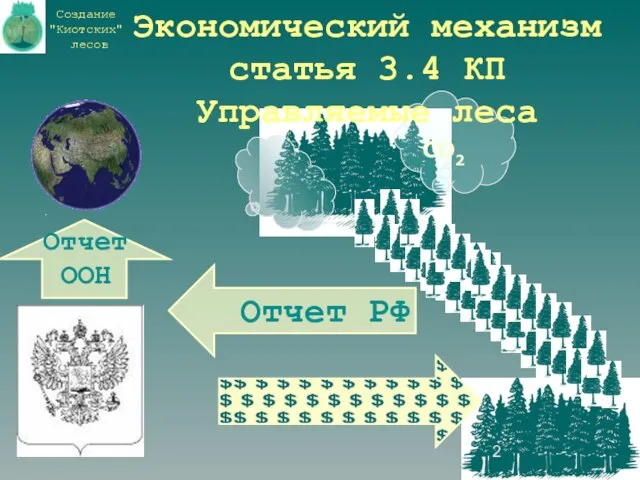 СО2 Экономический механизм статья 3.4 КП Управляемые леса Отчет РФ Отчет ООН