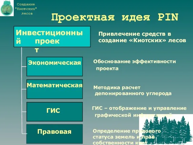 Проектная идея PIN ГИС – отображение и управление графической информацией Методика расчет