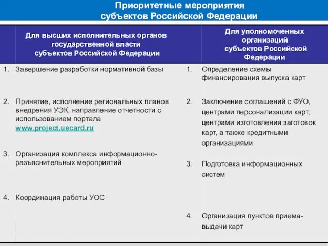 Приоритетные мероприятия субъектов Российской Федерации