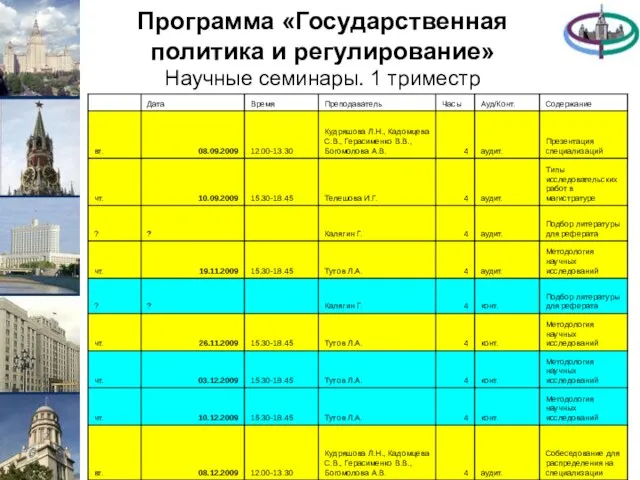 Программа «Государственная политика и регулирование» Научные семинары. 1 триместр