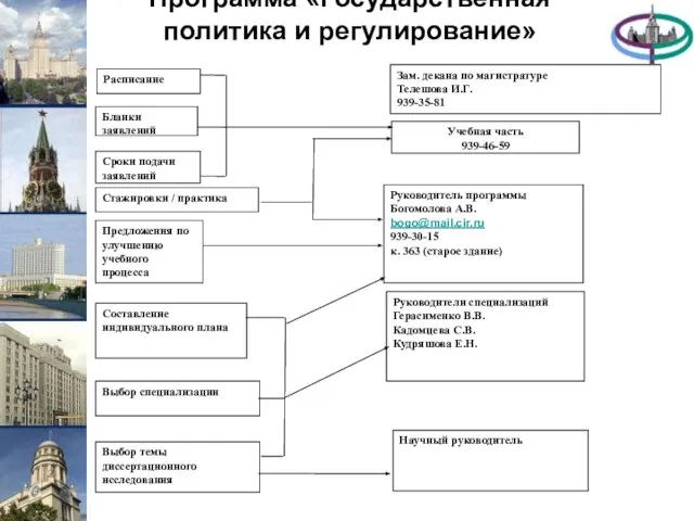 Программа «Государственная политика и регулирование»