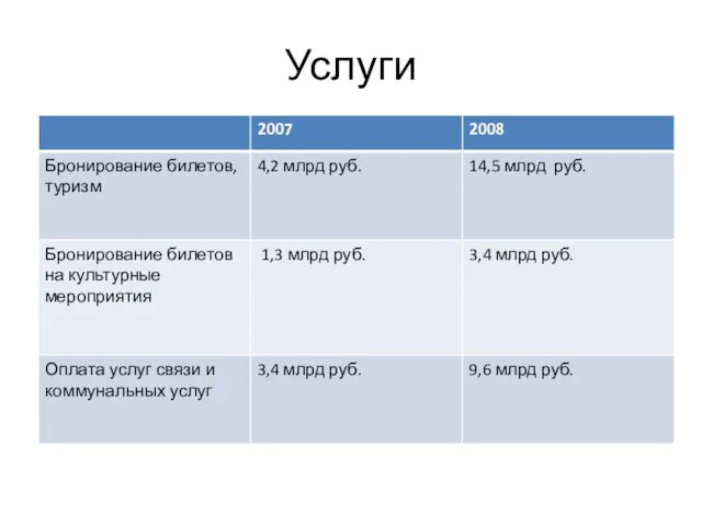 Услуги