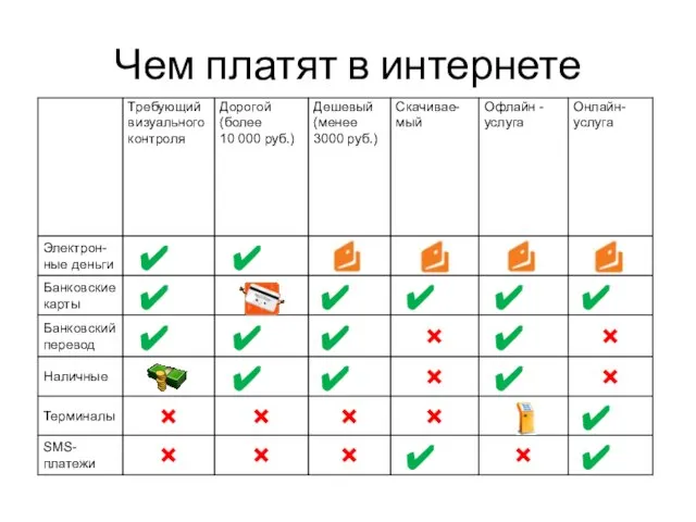 Чем платят в интернете