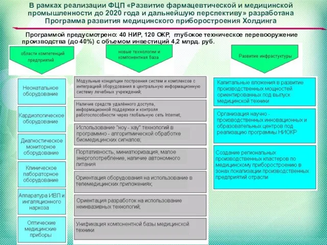 В рамках реализации ФЦП «Развитие фармацевтической и медицинской промышленности до 2020 года