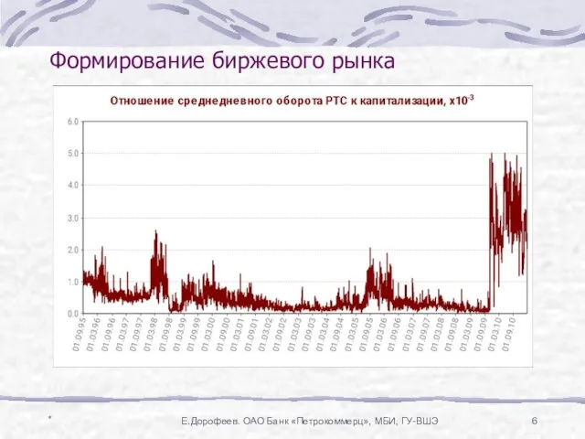 * Е.Дорофеев. ОАО Банк «Петрокоммерц», МБИ, ГУ-ВШЭ Формирование биржевого рынка