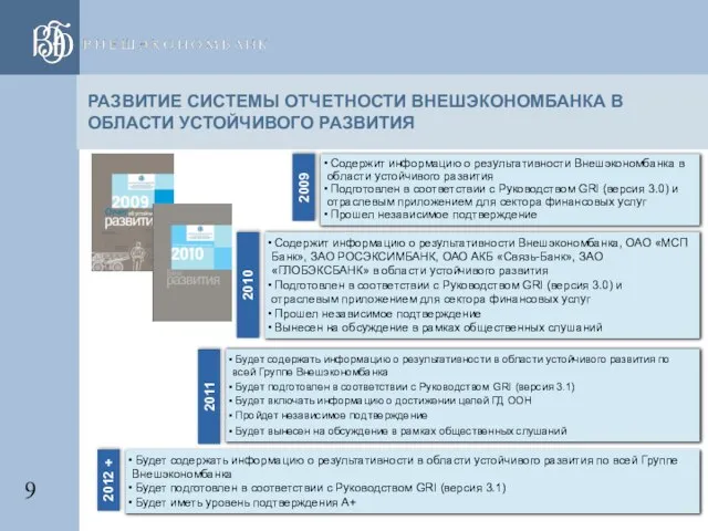 РАЗВИТИЕ СИСТЕМЫ ОТЧЕТНОСТИ ВНЕШЭКОНОМБАНКА В ОБЛАСТИ УСТОЙЧИВОГО РАЗВИТИЯ Содержит информацию о результативности