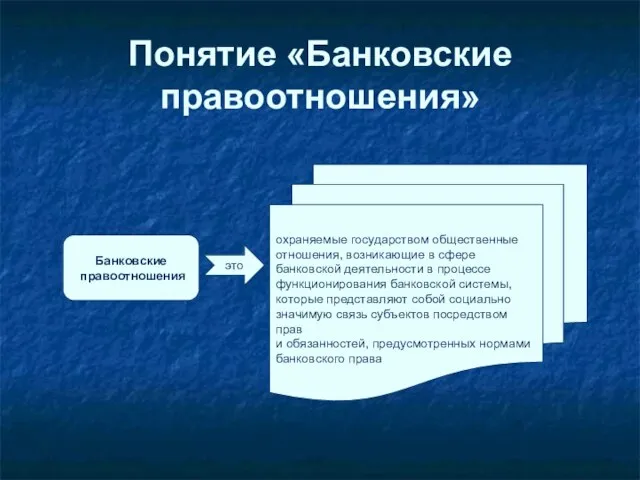 Понятие «Банковские правоотношения» охраняемые государством общественные отношения, возникающие в сфере банковской деятельности