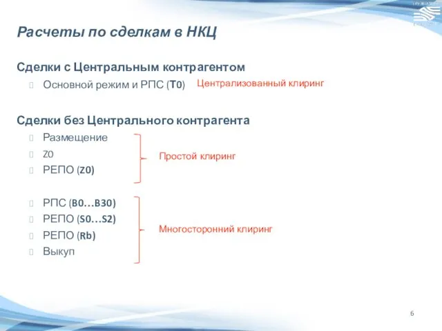 Расчеты по сделкам в НКЦ Сделки с Центральным контрагентом Основной режим и