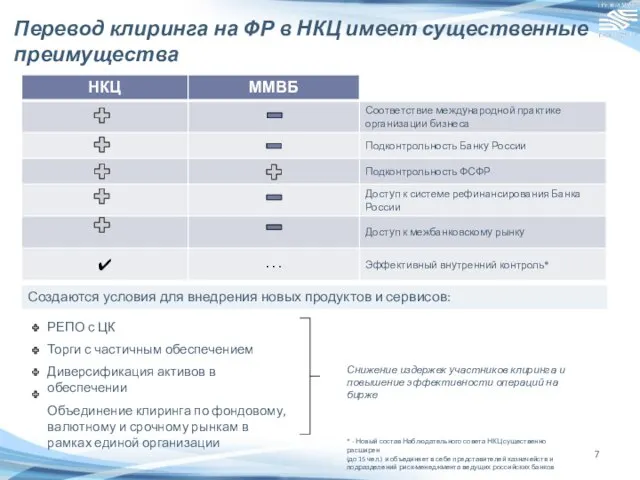 Перевод клиринга на ФР в НКЦ имеет существенные преимущества РЕПО с ЦК