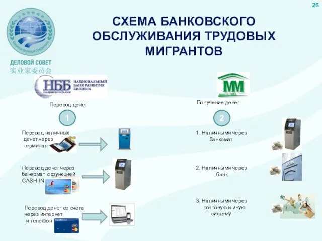 СХЕМА БАНКОВСКОГО ОБСЛУЖИВАНИЯ ТРУДОВЫХ МИГРАНТОВ