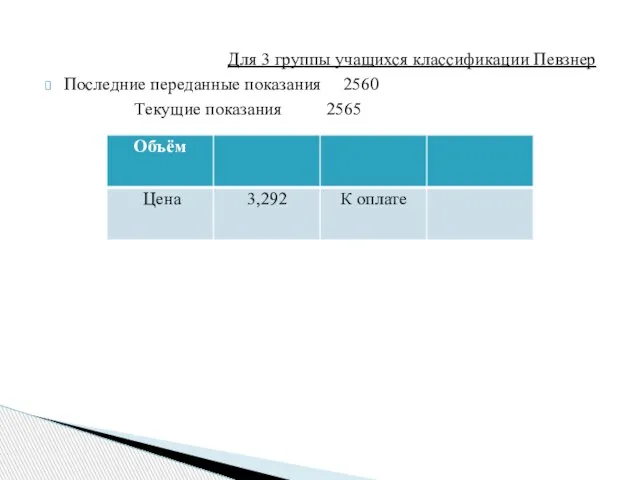 Для 3 группы учащихся классификации Певзнер Последние переданные показания 2560 Текущие показания 2565