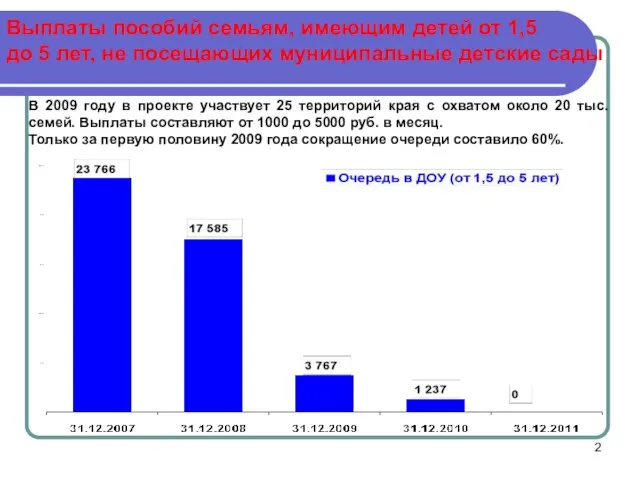 Выплаты пособий семьям, имеющим детей от 1,5 до 5 лет, не посещающих