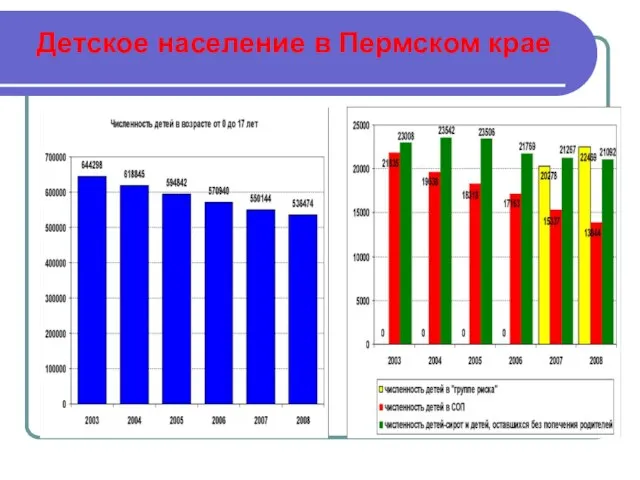 Детское население в Пермском крае