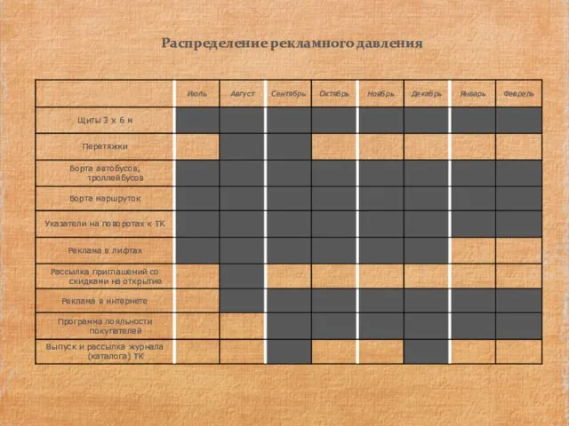 Распределение рекламного давления