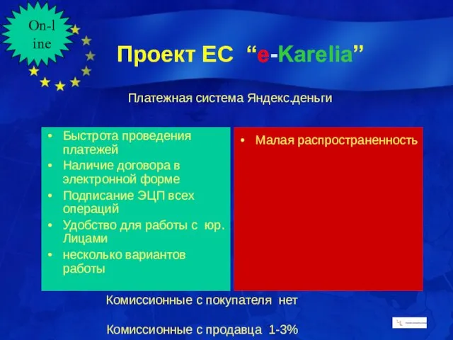 Платежная система Яндекс.деньги Быстрота проведения платежей Наличие договора в электронной форме Подписание