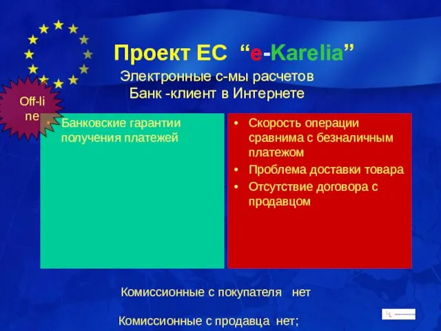 Банковские гарантии получения платежей Скорость операции сравнима с безналичным платежом Проблема доставки