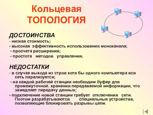 Кольцевая ТОПОЛОГИЯ ДОСТОИНСТВА - низкая стоимость; - высокая эффективность использования моноканала; -