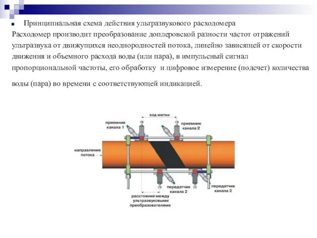 Принципиальная схема действия ультразвукового расходомера Расходомер производит преобразование доплеровской разности частот отражений