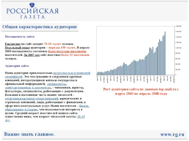 Посещаемость сайта Ежедневно на сайт заходит 70-85 тысяч человек. Недельный охват аудитории