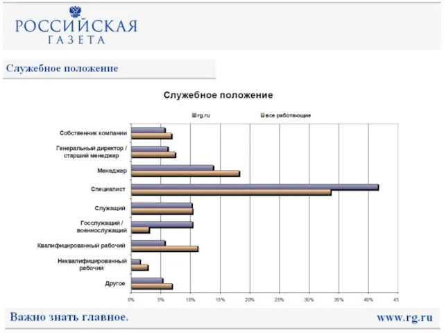 Служебное положение