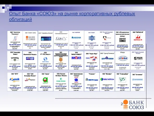 Опыт Банка «СОЮЗ» на рынке корпоративных рублевых облигаций