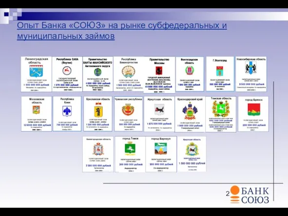Опыт Банка «СОЮЗ» на рынке субфедеральных и муниципальных займов