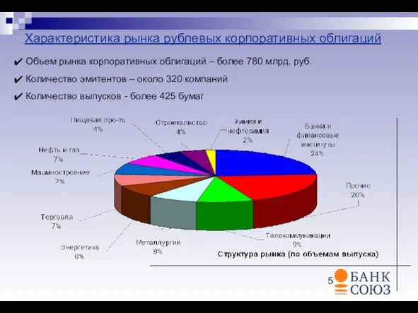 Характеристика рынка рублевых корпоративных облигаций Объем рынка корпоративных облигаций – более 780