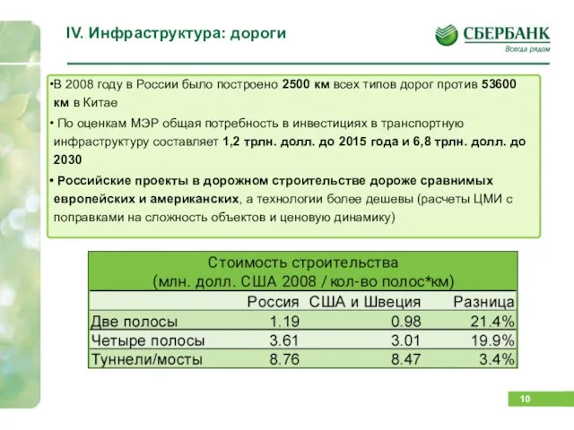 IV. Инфраструктура: дороги В 2008 году в России было построено 2500 км