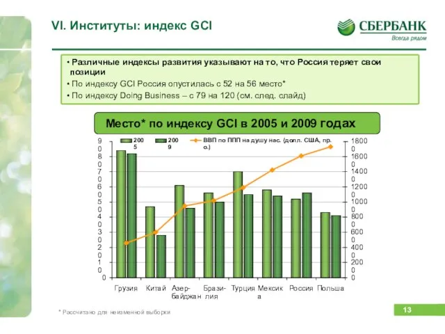 VI. Институты: индекс GCI Различные индексы развития указывают на то, что Россия